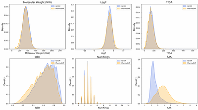 Pharmacophore-Conditioned Diffusion Model for Ligand-Based De Novo Drug
  Design