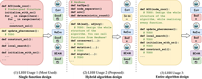 BEAM: Bi-level Memory-adaptive Algorithmic Evolution for LLM-Powered Heuristic Design