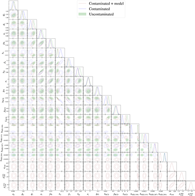 Modelling the impact of quasar redshift errors on the full-shape
  analysis of correlations in the Lyman-$α$ forest