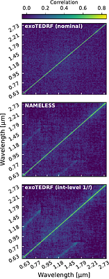 Super-Solar Metallicity and Tentative Evidence for Photochemistry on WASP-96b from JWST and Ground-Based VLT Transmission Spectroscopy