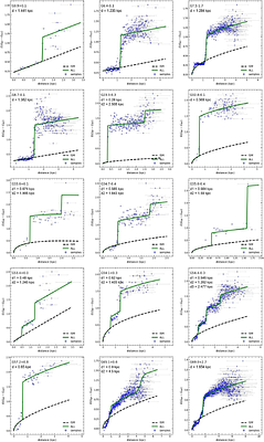 Distances of Supernova Remnants Associated with Neutron Stars in the
  Galaxy