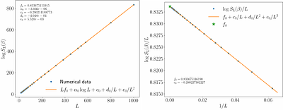 Hidden Conformal Boundary Data in Finite-Temperature Stabilizer Entropy