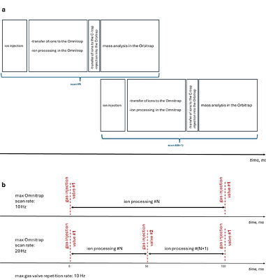 Integrating Alternative Fragmentation Techniques into Standard LC-MS Workflows Using a Single Deep Learning Model Enhances Proteome Coverage