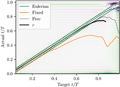 Can Asteroseismic Structure Inversions Be Performed in Structure-Dependent Coordinates?