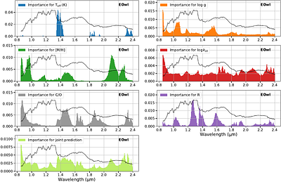 Comparing Grid Model Fitting Methodologies for Low-Temperature
  Atmospheres: Markov Chain Monte Carlo versus Random Forest Retrieval