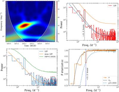 Detection of Quasiperiodic Oscillations in the Blazar PKS 0735+178 with TESS