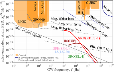 High-Frequency Gravitational Waves from Phase Transitions in Nascent Neutron Stars