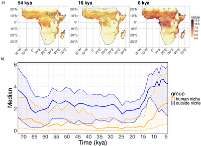 Malaria shaped human spatial organisation for the last 74 thousand years