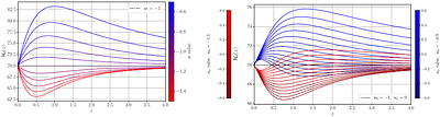 The effective running Hubble constant in SNe Ia as a marker for the dark
  energy nature