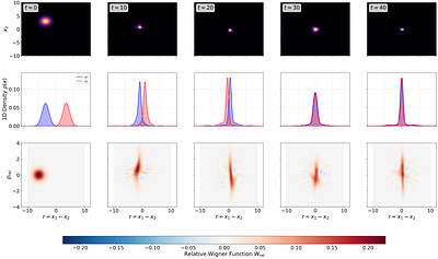 Entanglement generation in a two-body Schrödinger--Newton model