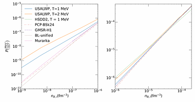 Equation of State for warm Neutron Star outer crusts
