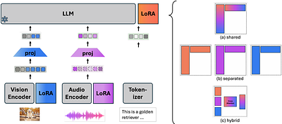 Low-Rank Adaptation Redux for Large Models