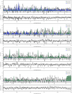 Discovery of Volatile Gas in the Giant Impact Disk around the 150-Myr
  old HD 23514