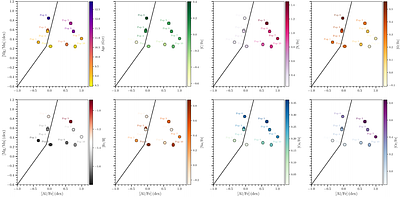 Chemical Taxonomy of $ω$~Centauri: Ten Populations Reveal a Multi-Phase Enrichment History