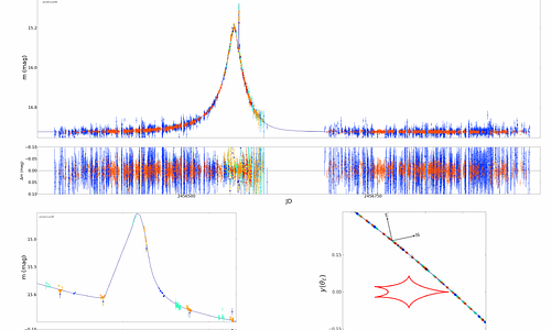OGLE-2013-BLG-1125/MOA-2013-BLG-584: Discovery of a gas giant orbiting an M dwarf