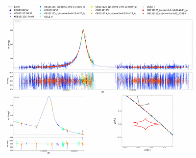 OGLE-2013-BLG-1125/MOA-2013-BLG-584: Discovery of a gas giant orbiting an M dwarf