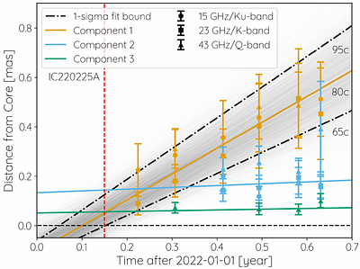 Rapid jet ejection from PKS 0215+015 coincident with a high-energy neutrino event