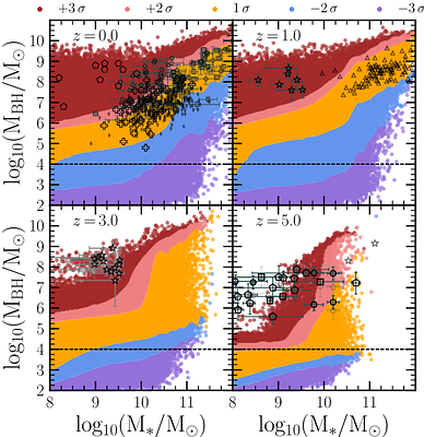 Overmassive and Undermassive Massive Black Holes: The Role of Environment and Gravitational-Wave Recoils