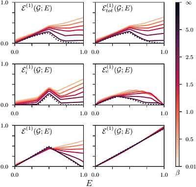 Generalized multilevel amplitude damping channels and their thermodynamic performances