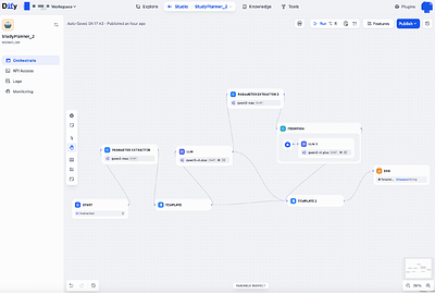 Chat2Workflow: A Benchmark for Generating Executable Visual Workflows with Natural Language