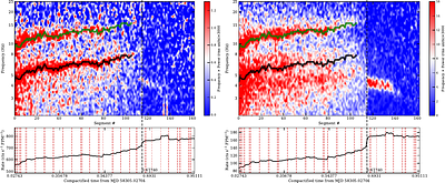 Discovery of a quasi-periodic oscillation non-harmonically related to the Type-C QPO in the hard intermedidate state of MAXI J1820+070