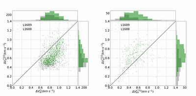 Large scale mapping of [CI] and the [CI]-to-CO transition in $ρ$ Ophiuchus molecular cloud