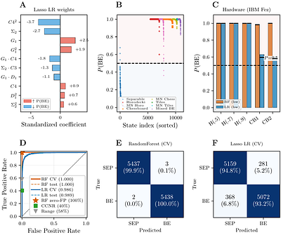 Spin chirality across quantum state copies detects hidden entanglement