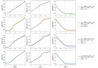 Wolf-Rayet stellar evolution models with improved treatment of the atmosphere