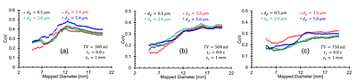 Computational Fluid Particle Dynamics-Informed Machine Learning Prototype for a User-Centered Smart Inhaler Enabling Uniform Drug Delivery to Small Airways