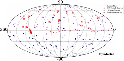 All-sky neutrino point-source search with IceCube combined track and
  cascade data