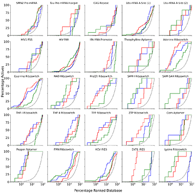 Evaluating Molecular Docking Programs for RNA-Targeted Ligand Screening: Influence of Binding Modes and Ligand Types