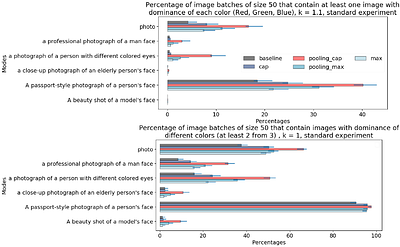 Diverse Diffusion: Enhancing Image Diversity in Text-to-Image Generation