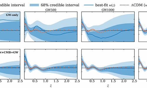 Testing Dynamical Dark-Energy Model with Standard Sirens