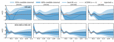 Testing Dynamical Dark-Energy Model with Standard Sirens