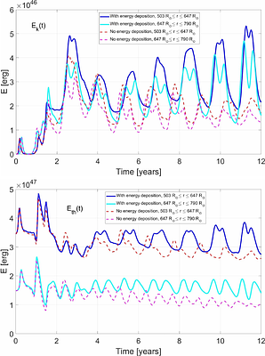 Building three-dimensional giant stellar models for common envelope simulations