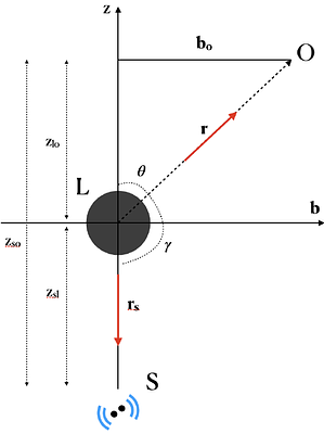 Wave-optics gravitational wave lensing in modified gravity
