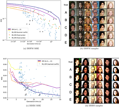 Polynomial Speedup in Diffusion Models with the Multilevel Euler-Maruyama Method