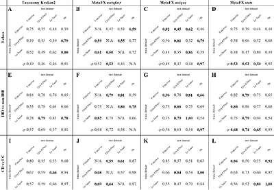 MetaFX: feature extraction from whole-genome metagenomic sequencing data