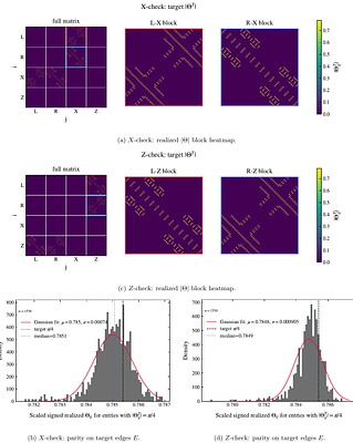 Large-scale multimode entangling-gate synthesis in trapped-ion systems