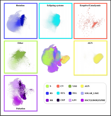 Multi-Scale Contrastive Attention for Light-Curve Representation Learning