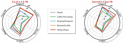 MAny: Merge Anything for Multimodal Continual Instruction Tuning