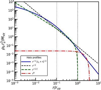 Collisionless relaxation to quasi-steady state attractors in cold dark
  matter halos: origin of the universal NFW profile
