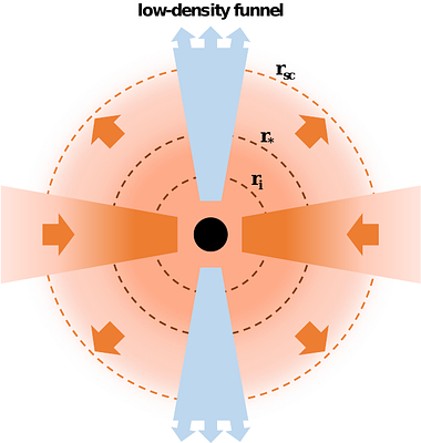 Optically Thick Outflow Driven by Supercritical Accretion May Explain Little Red Dots