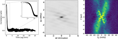 Single-pulse-based interstellar scintillation studies of RRATs