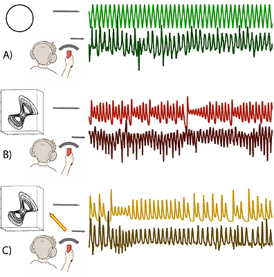 Optimal coupling and task-specificity when learning rhythmic synchronization with a tool with varying levels of predictability and controllability
