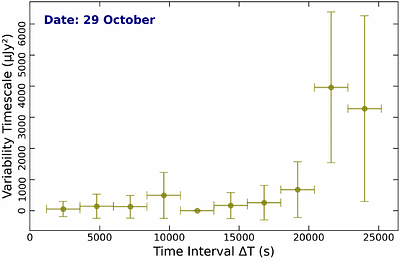 Radio observations point to a moderately relativistic outflow in the
  fast X-ray transient EP241021a