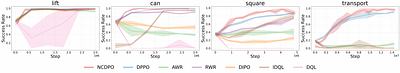 Fine-tuning Diffusion Policies with Backpropagation Through Diffusion
  Timesteps