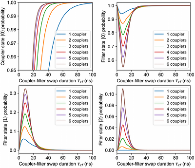 Flexible Readout and Unconditional Reset for Superconducting Multi-Qubit
  Processors with Tunable Purcell Filters