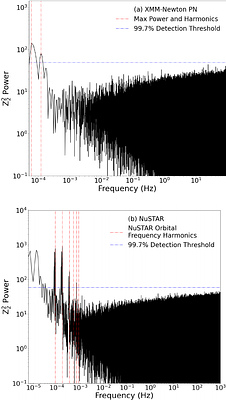 Orbital Phase-resolved Analysis of X-ray and Gamma-ray Observations of
  the High-Mass Gamma-ray Binary 4FGL J1405.1-6119