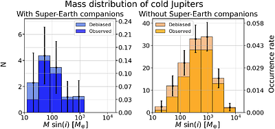 Saturns, but not super-Jupiters, occur more frequently in the presence
  of inner super-Earths